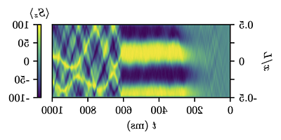 Illustration of quantum state engineering in ultracold atomic gasses